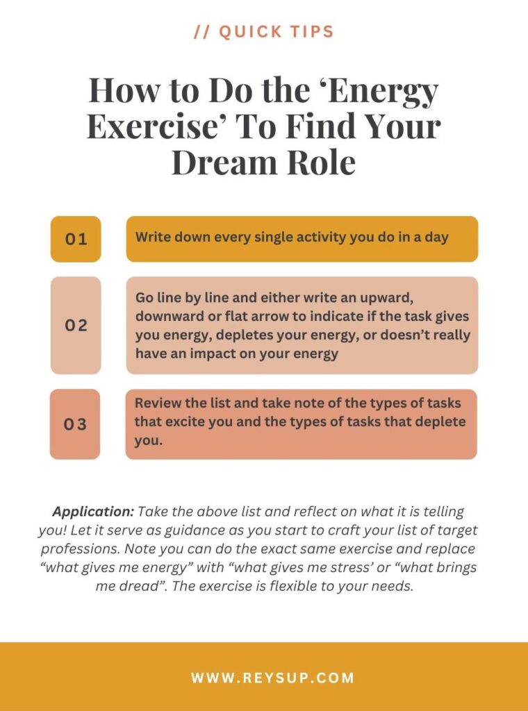 do the energy exercise to find your dream role