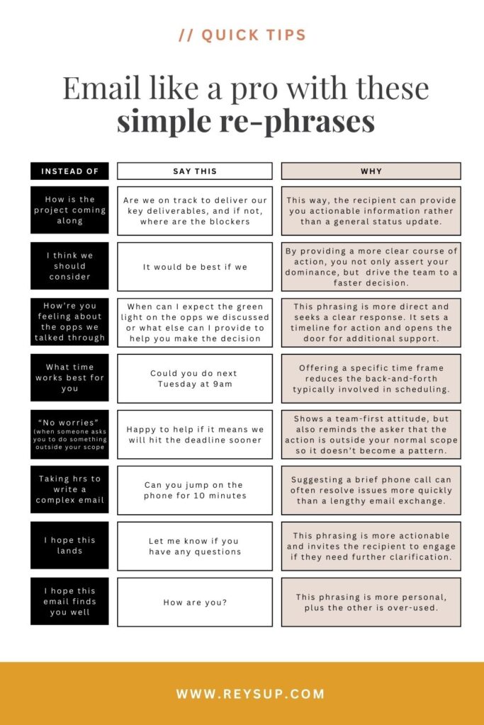 re-phrases for writing email like a pro