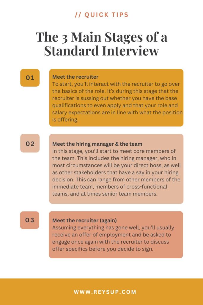 Stages of a standard interview