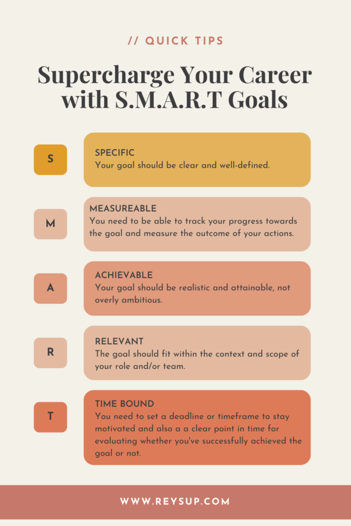 SMART Goal Framework explained in simple steps