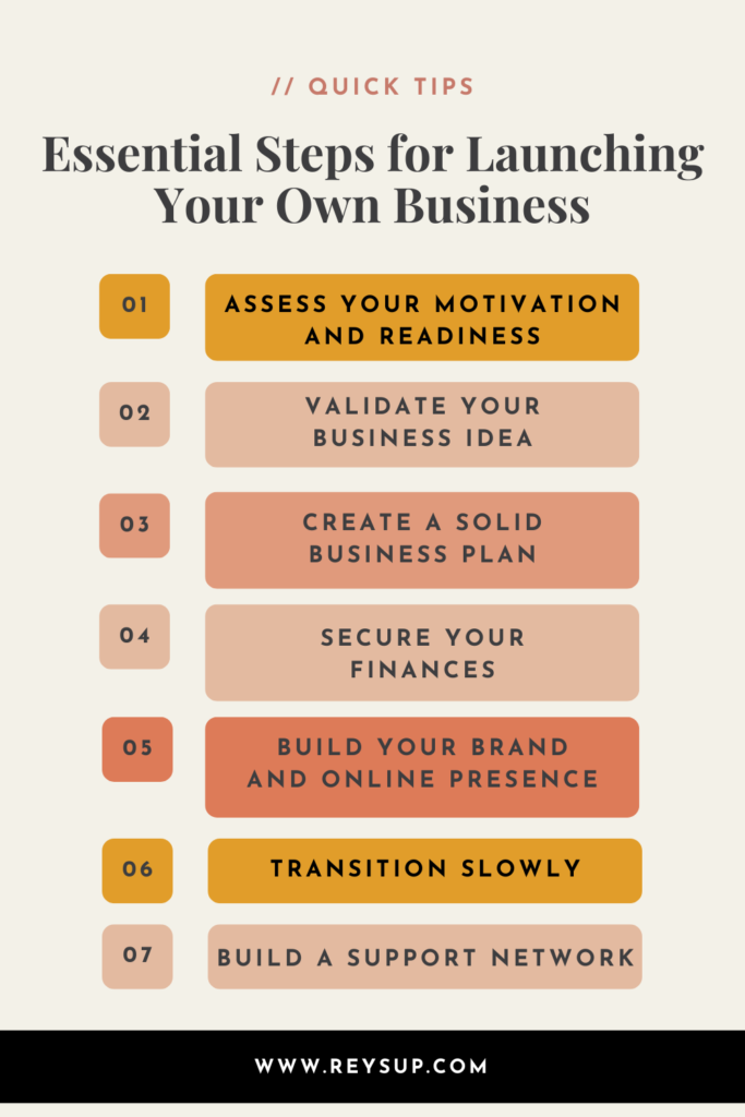 Essential steps for launching your own business